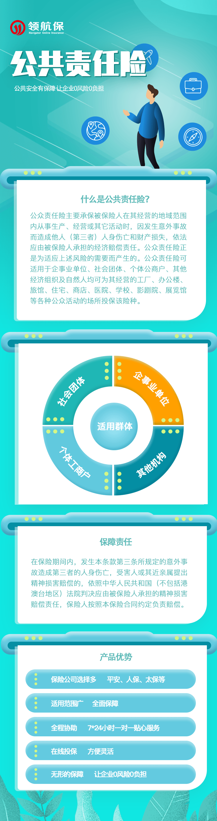 公共责任险