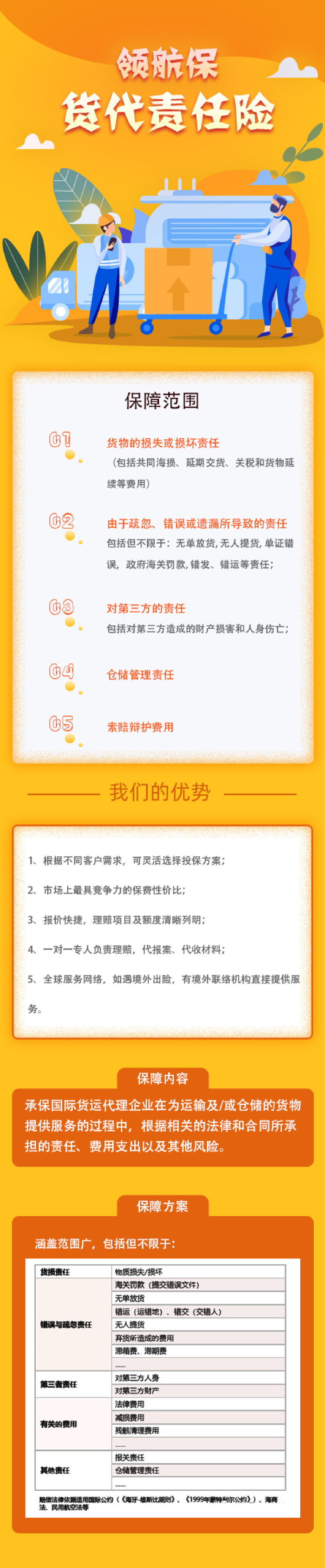 货代责任险
