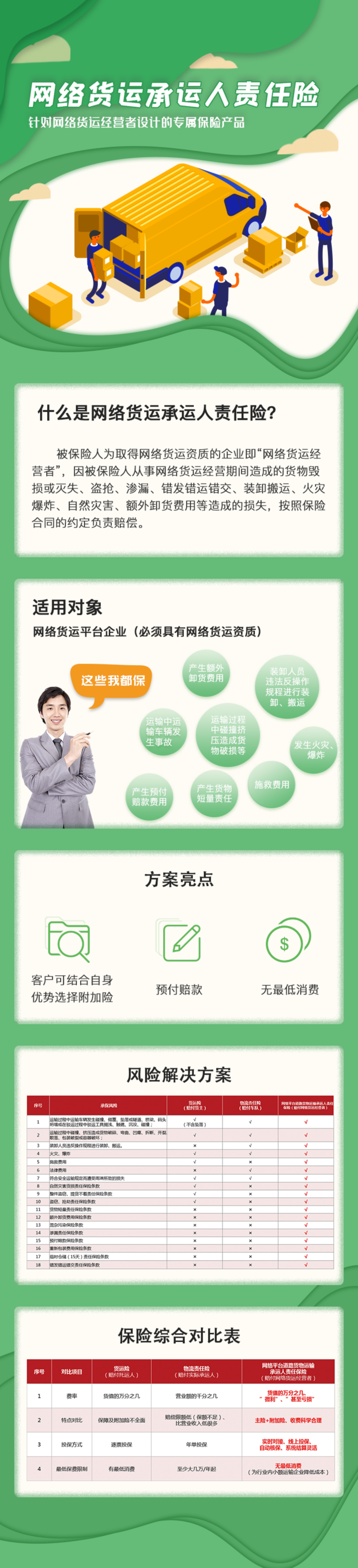 网络货运承运人责任险